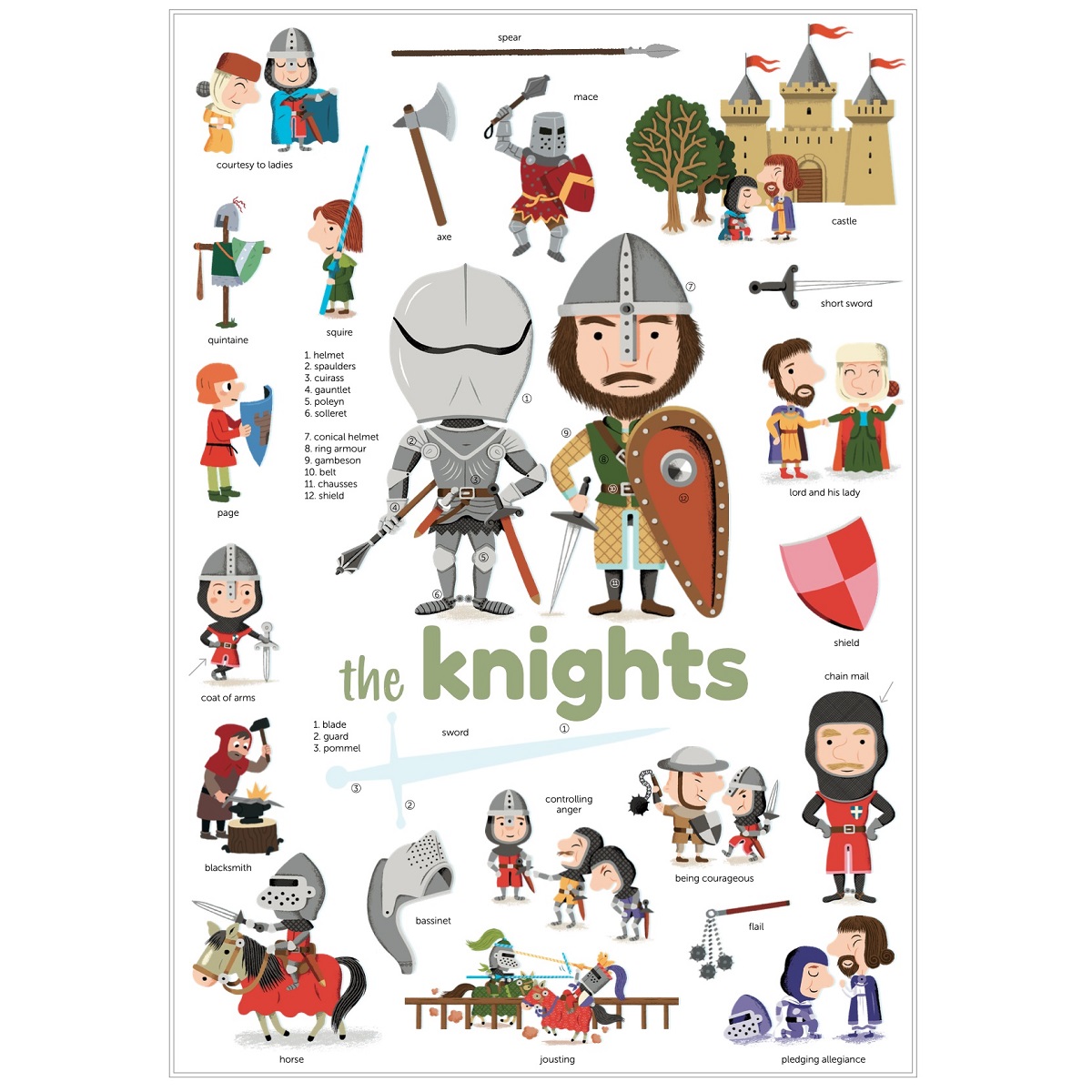 Mini Discovery Poster Knights