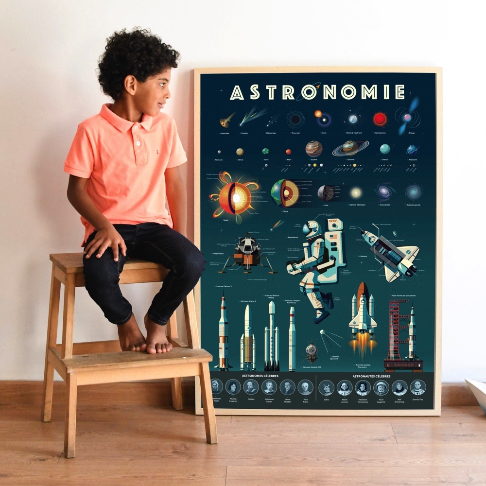 Discovery Poster Astronomy 